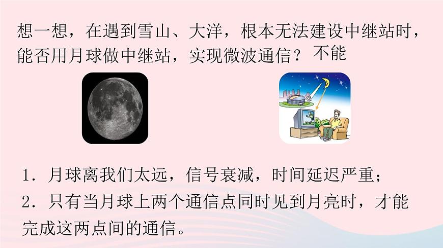 第21章信息的傳遞第4節(jié)越來越寬的信息之路課件（人教版）第8頁