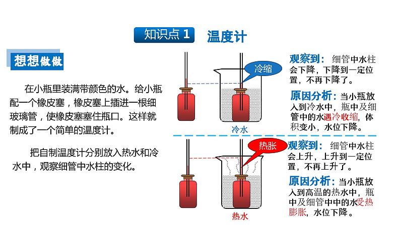 【精优课堂】第3.1课 温度(课件)-2022-2023学年物理八年级上册同步备课(人教版)第5页