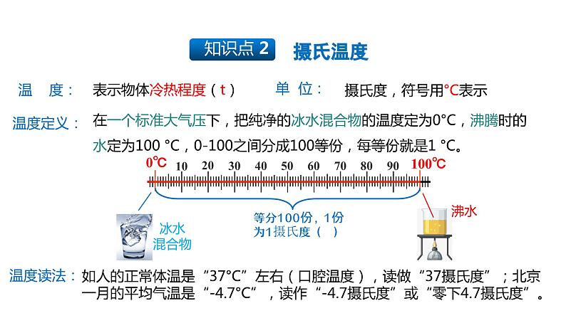 【精优课堂】第3.1课 温度(课件)-2022-2023学年物理八年级上册同步备课(人教版)第7页
