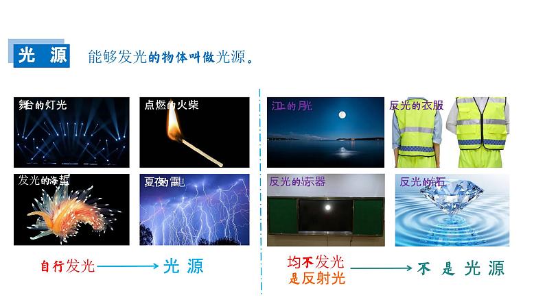 【精优课堂】第4.1课 光的直线传播(课件)-2022-2023学年物理八年级上册同步备课(人教版)05