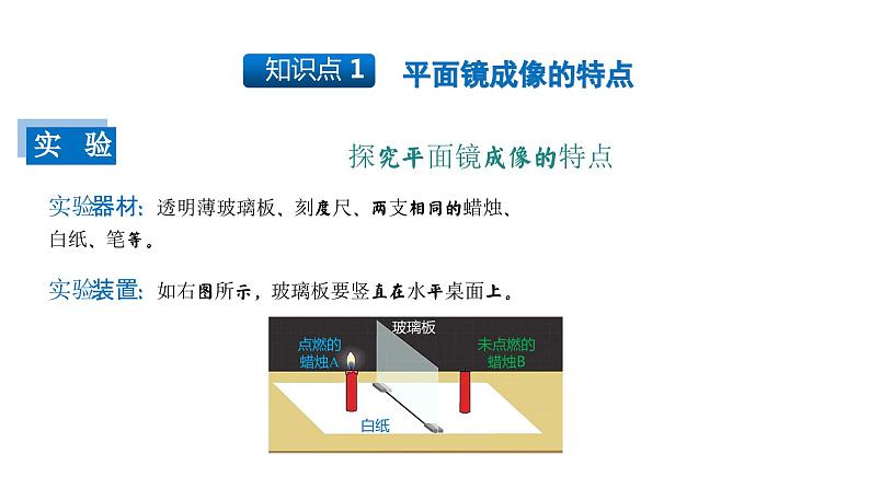 【精优课堂】第4.3课 平面镜成像(课件)-2022-2023学年物理八年级上册同步备课(人教版)第4页