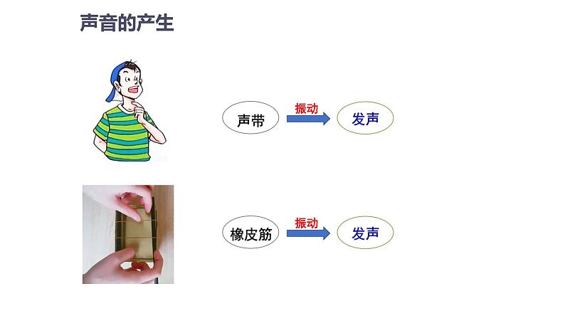 2.1声音的产生与传播(课件)【金典课堂】2022-2023学年物理八年级上册同步精品备课(人教版)第5页