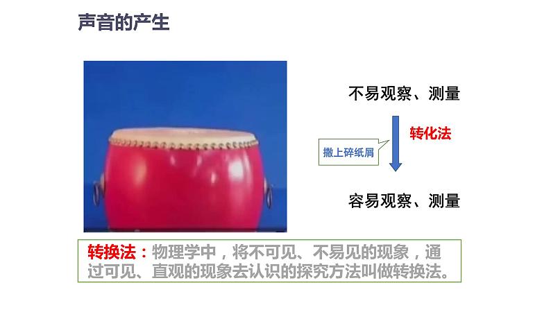 2.1声音的产生与传播(课件)【金典课堂】2022-2023学年物理八年级上册同步精品备课(人教版)第7页