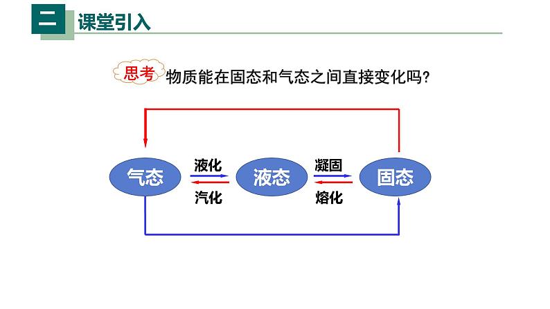 3.4升华和凝华(课件)【金典课堂】2022-2023学年物理八年级上册同步精品备课(人教版)03