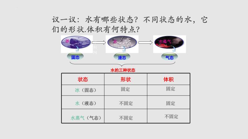 2.1物质的三态  温度的测量（课件）八年级物理上册同步备课（苏科版）03