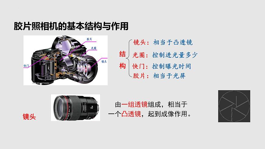 4.4 照相機與眼球 視力的矯正（課件）八年級物理上冊同步備課（蘇科版）第5頁