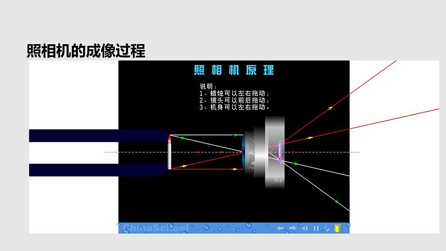 4.4 照相機與眼球 視力的矯正（課件）八年級物理上冊同步備課（蘇科版）第7頁