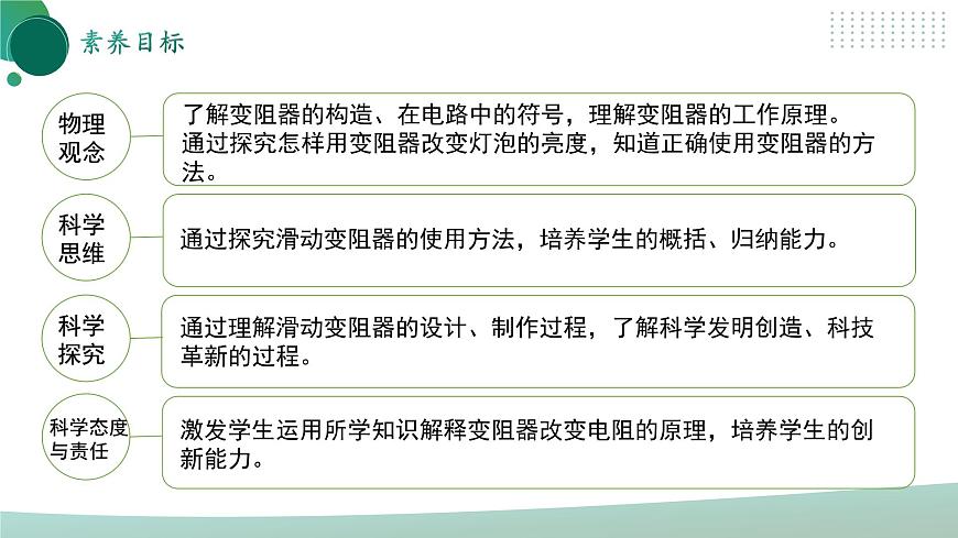 【核心素養(yǎng)】人教版九年級(jí)全冊 第十六章 第4節(jié)《變阻器》課件第3頁