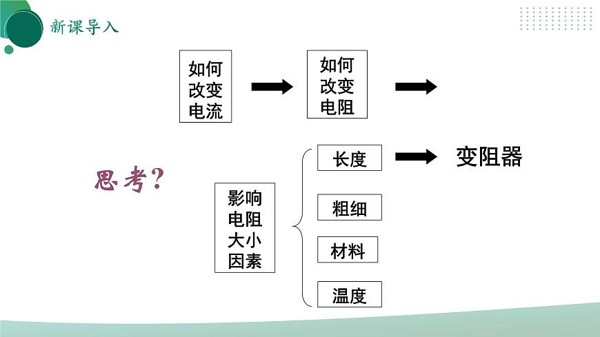 【核心素養(yǎng)】人教版九年級(jí)全冊 第十六章 第4節(jié)《變阻器》課件第6頁