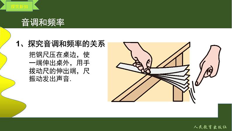 声音的特性第3页