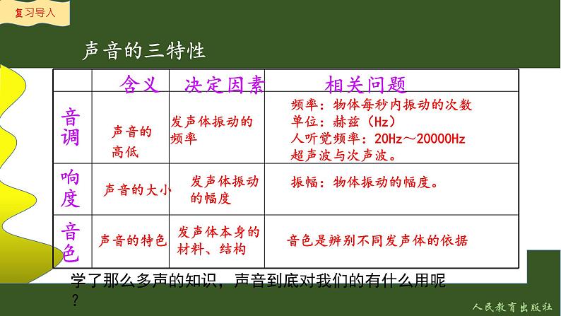 声的利用第2页