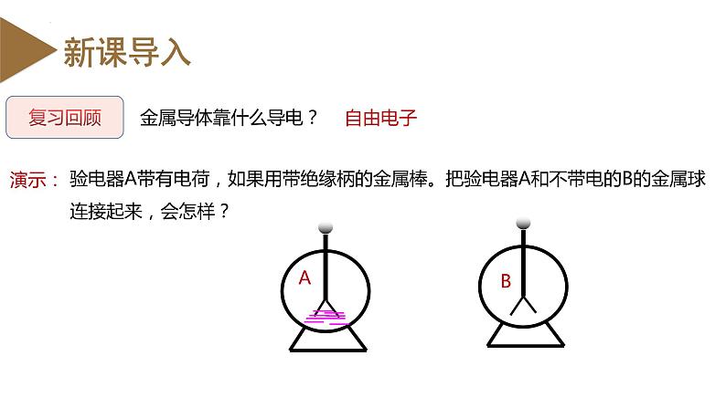 精编九年级全一册物理同步备课系列(人教版)第15.2节 电流和电路(教学课件)第3页