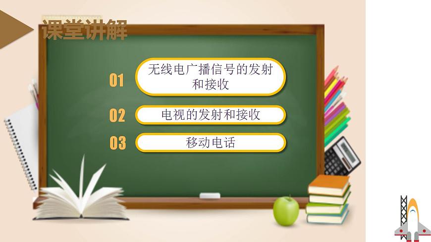 精編九年級全一冊物理同步備課系列（人教版）第21.3節(jié)  廣播、電視和移動通信（教學(xué)課件）第4頁