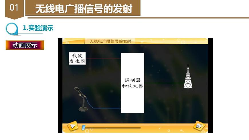 精編九年級全一冊物理同步備課系列（人教版）第21.3節(jié)  廣播、電視和移動通信（教學(xué)課件）第6頁