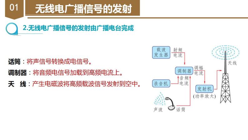 精编九年级全一册物理同步备课系列（人教版）第21.3节  广播、电视和移动通信（课件+教案+导学案+练习）08