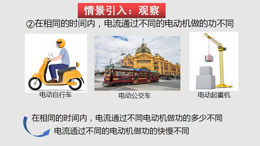 16.2 電流做功的快慢（課件）九年級物理上學期同步精品課堂（滬科版）第3頁