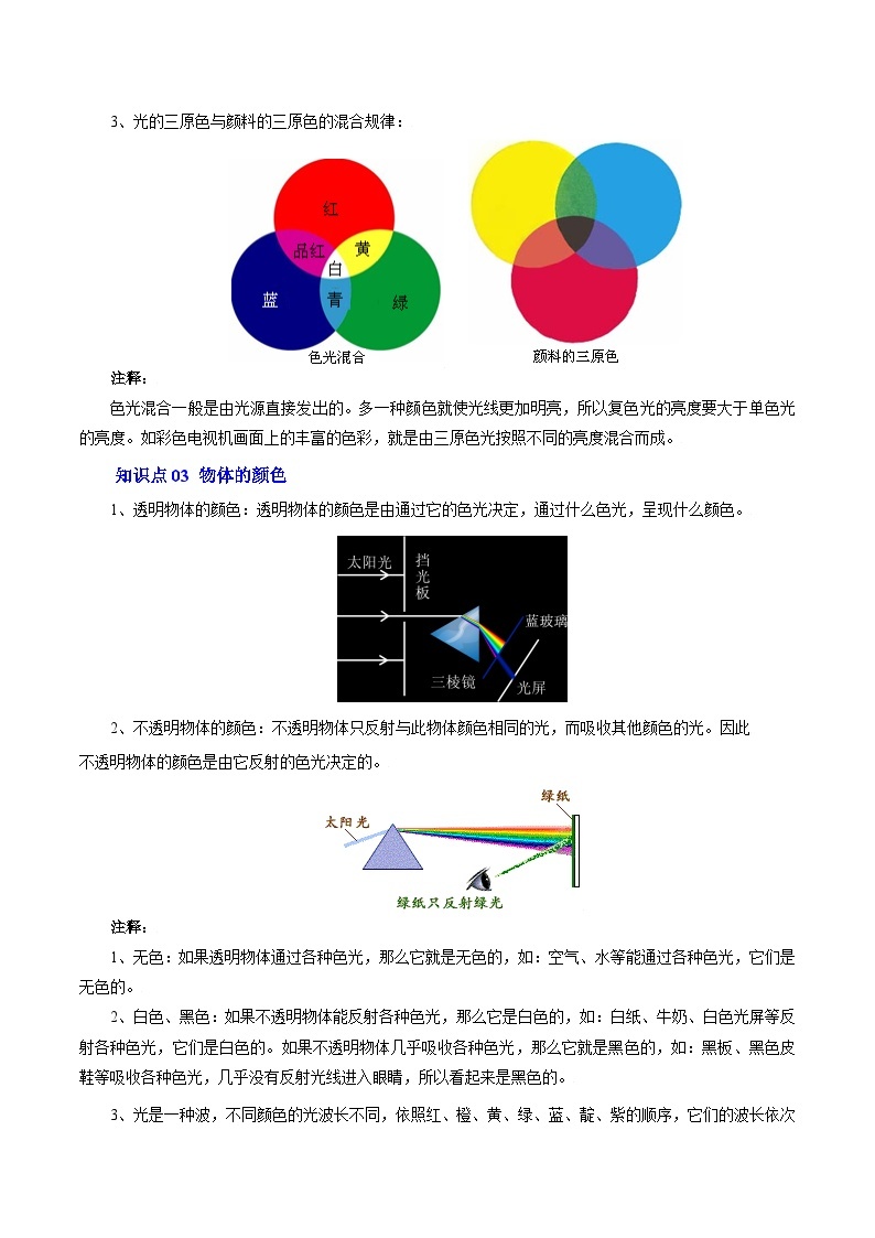 第10课 光的色彩 颜色八年级物理上册同步精品讲义（苏科版）02