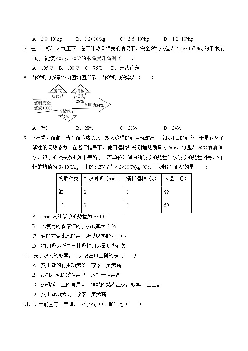 物理人教版9年級(jí)全一冊(cè)第14章專題卷02 熱機(jī)的效率 能量的轉(zhuǎn)化與守恒第3頁