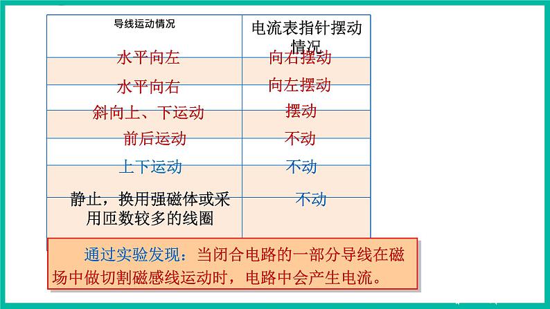 人教版物理九年级下册 20.5《磁生电》课件+教案+同步练习08