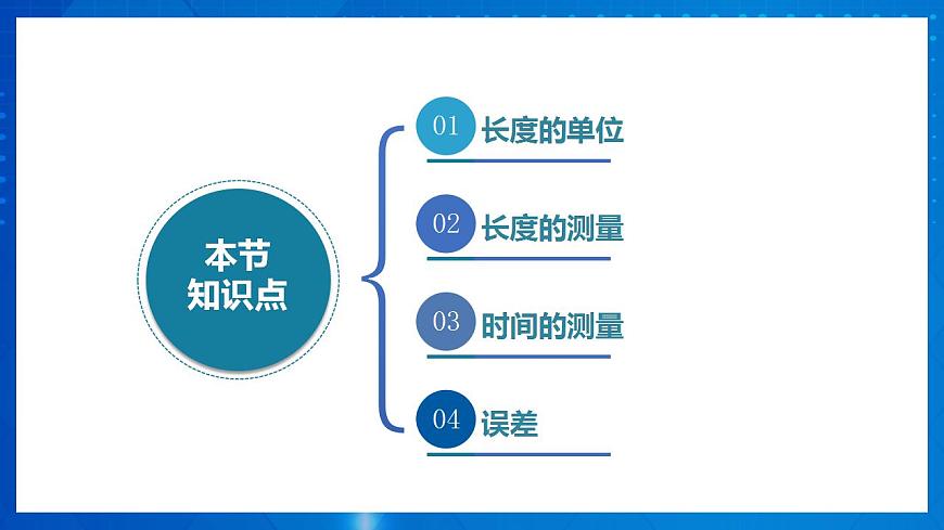 人教版八上物理 第一章 《機(jī)械運(yùn)動(dòng)》單元復(fù)習(xí)（課件）第4頁(yè)
