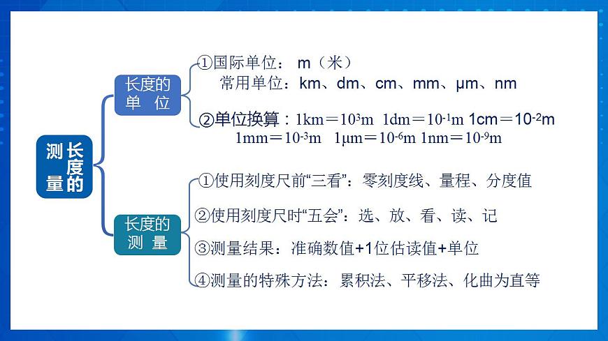 人教版八上物理 第一章 《機(jī)械運(yùn)動(dòng)》單元復(fù)習(xí)（課件）第5頁(yè)