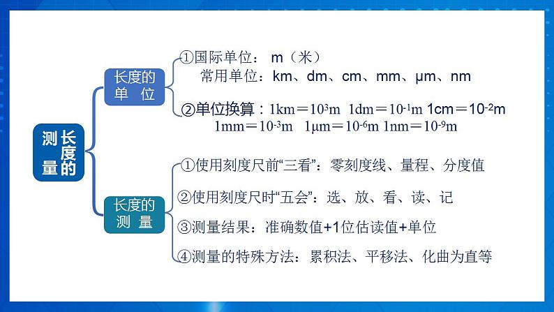 人教版八上物理 第一章 《机械运动》单元复习 课件+内嵌式视频+练习(原卷版+解析版)05