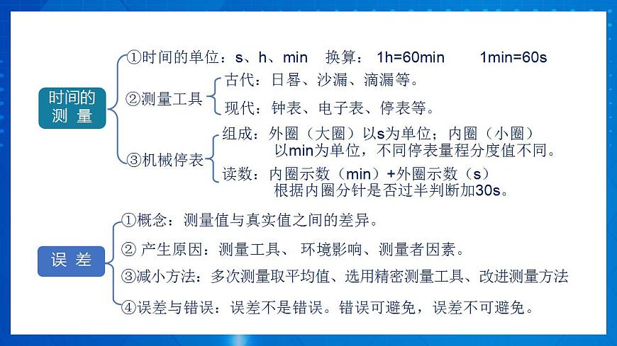 人教版八上物理 第一章 《機(jī)械運(yùn)動(dòng)》單元復(fù)習(xí)（課件）第6頁(yè)
