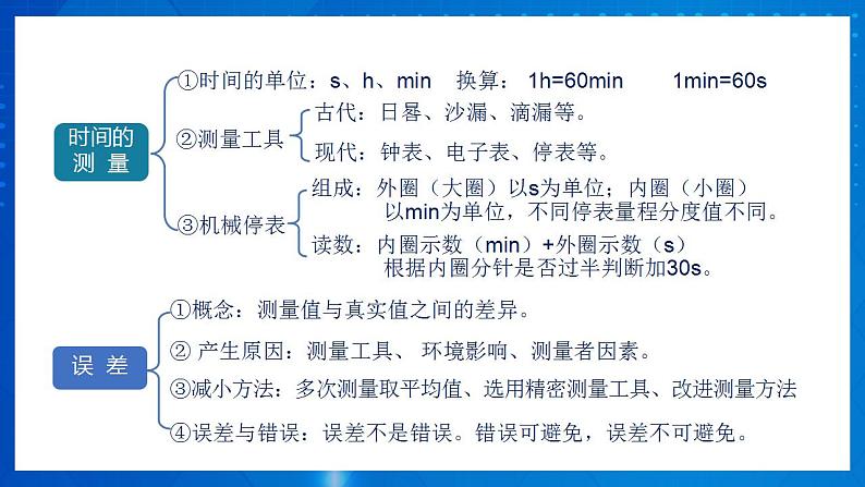 人教版八上物理 第一章 《机械运动》单元复习 课件+内嵌式视频+练习(原卷版+解析版)06