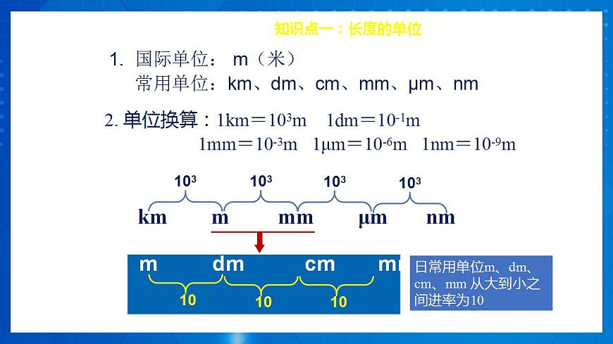 人教版八上物理 第一章 《機(jī)械運(yùn)動(dòng)》單元復(fù)習(xí)（課件）第7頁(yè)