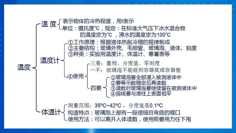 人教版八上物理 第三章《物态变化 章节综合与测试》课件内嵌式视频第5页