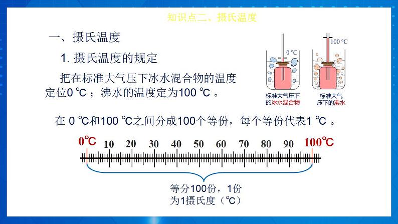 人教版八上物理 第三章《物态变化 章节综合与测试》课件内嵌式视频第8页