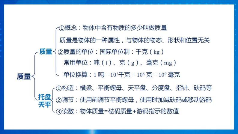 人教版八上物理 第六章 《质量与密度 章节综合与测试》课件+内嵌式视频05