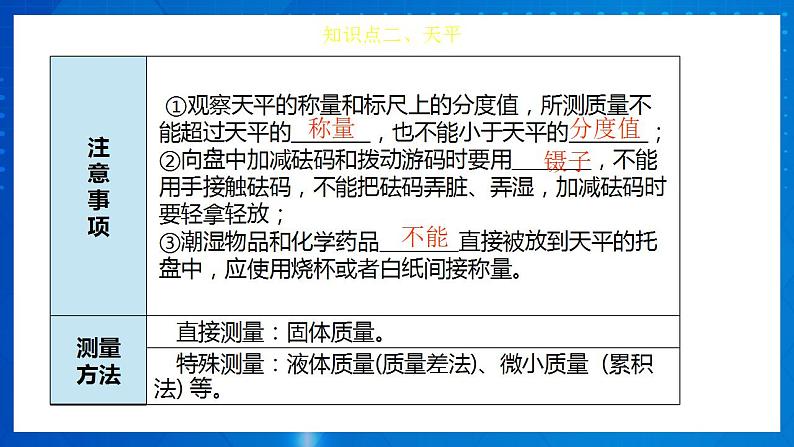 人教版八上物理 第六章 《质量与密度 章节综合与测试》课件+内嵌式视频08