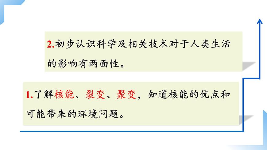 人教物理九下 第22章第2節(jié)  核能 課件第3頁