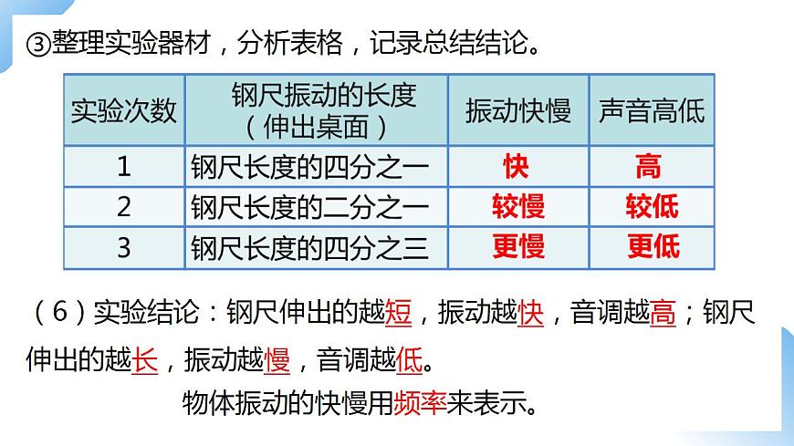 人教物理八上 2.2聲音的特性 課件PPT第6頁