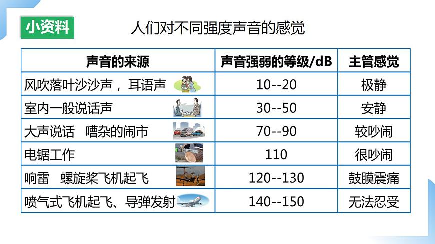 人教物理八上 2.4 噪聲的危害和控制 課件PPT第8頁
