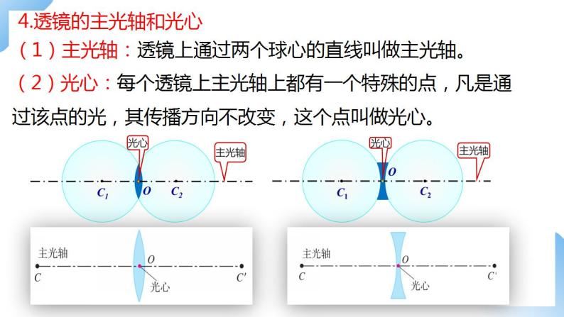 人教物理八上-5.1 透镜 课件+教案+导学案+练习+素材05