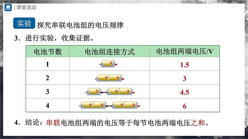 16.2串、并聯(lián)電路中電壓的規(guī)律 第5頁