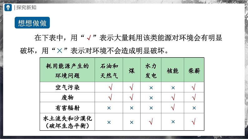 人教版物理九年级全册 22.4 能源与可持续发展 课件+教案+练习+导学案08