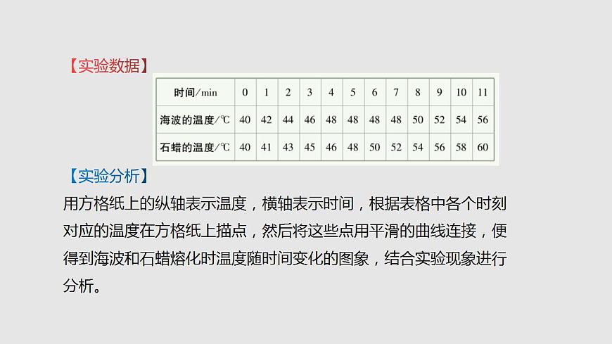 12.2 熔化與凝固(課件)2023-2024學年度九年級物理上學期同步精品課堂(滬科版)第7頁