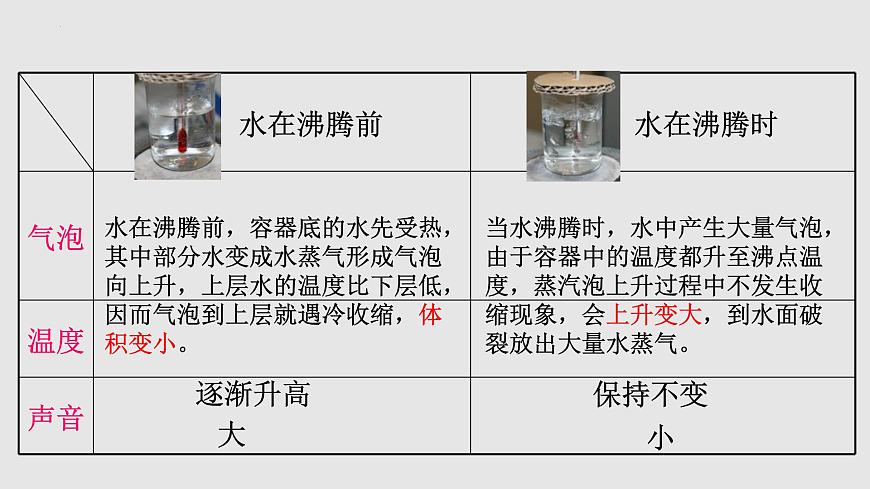 12.3 汽化與液化(課件)2023-2024學(xué)年度九年級(jí)物理上學(xué)期同步精品課堂(滬科版)第8頁(yè)
