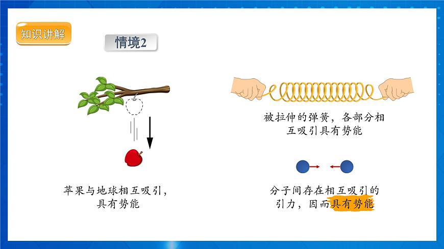 人教版物理九年級(jí) 第十三章 內(nèi)能  第2節(jié) 內(nèi)能 第1課時(shí) 課件第5頁(yè)