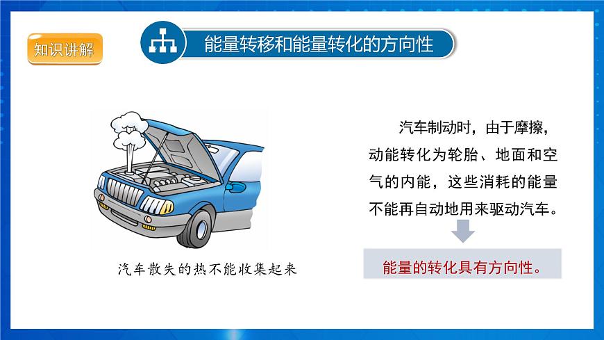 人教版物理九年級(jí) 第二十二章 能源與可持續(xù)發(fā)展 第4節(jié) 能源與可持續(xù)發(fā)展 課件第5頁(yè)