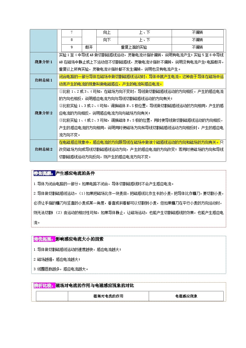 【同步讲义】人教版物理九年级全一册-课时20.5 磁生电 讲义02