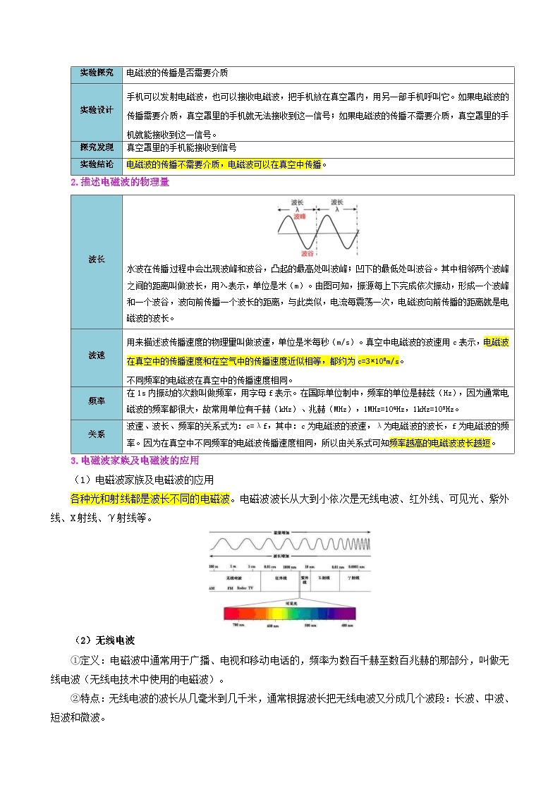 【同步讲义】人教版物理九年级全一册-课时21.2 电磁波的海洋 讲义03