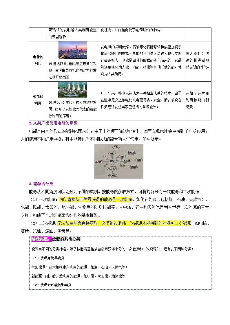 【同步讲义】人教版物理九年级全一册-课时22.1 能源 讲义03
