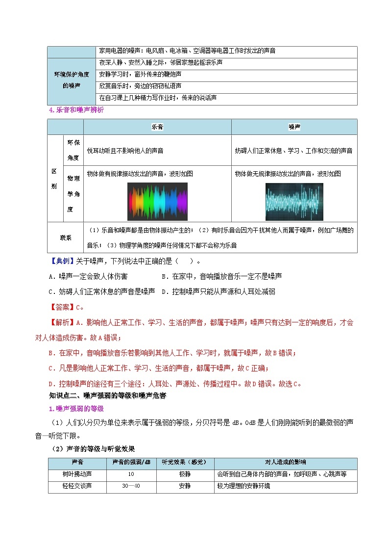 【同步讲义】人教版物理八年级上册-课时2.4 噪声及其控制 讲义02