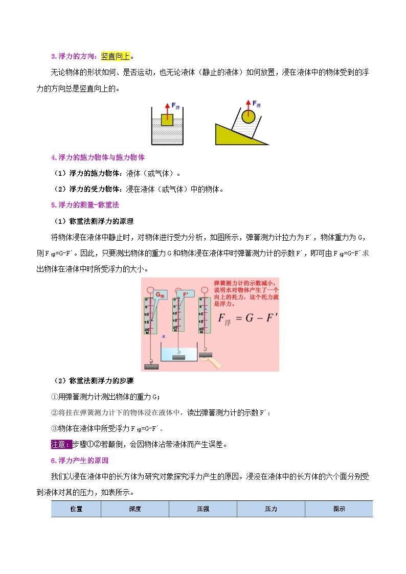 【同步讲义】人教版物理八年级下册-课时10.1 浮力 讲义02