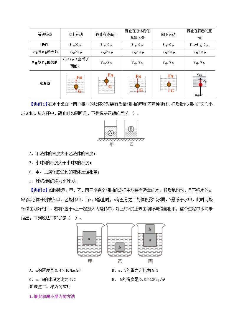 【同步讲义】人教版物理八年级下册-课时10.3 物体沉浮的条件 讲义03