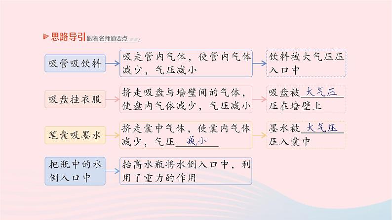 2023八年级物理下册第八章压强第三节空气的力量作业课件新版沪科版03